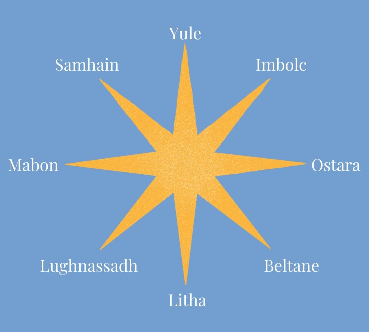 iconografica sabbat della ruota dell'anno